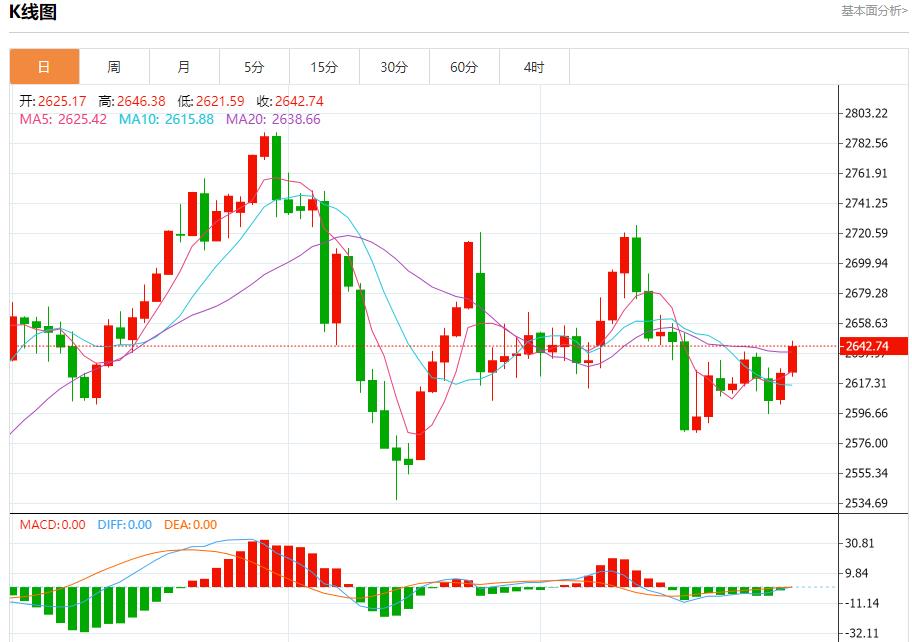 【XM官网】：今日晚间黄金行情分析(图1)