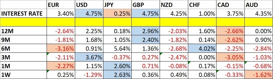 【XM Forex】--Weekly Forex Forecast – Bitcoin, EUR/USD, USD/JPY, USD/CHF, S&P 500 Index, USD/BRL, USD/INR(图1)