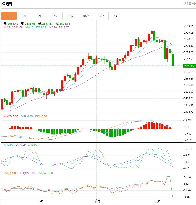 【XM外汇】:今日晚间黄金价格交易提醒(图1) 【XM外汇】:今日晚间黄金价格交易提醒(图1)