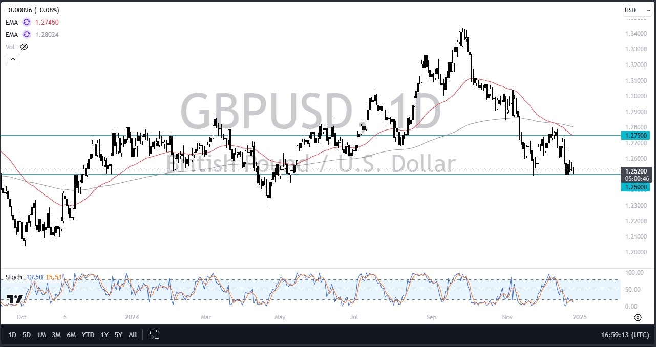 【XM Market Analysis】--GBP/USD Forecast: Stalls Near 1.25(图1) 【XM Market Analysis】--GBP/USD Forecast: Stalls Near 1.25(图1)