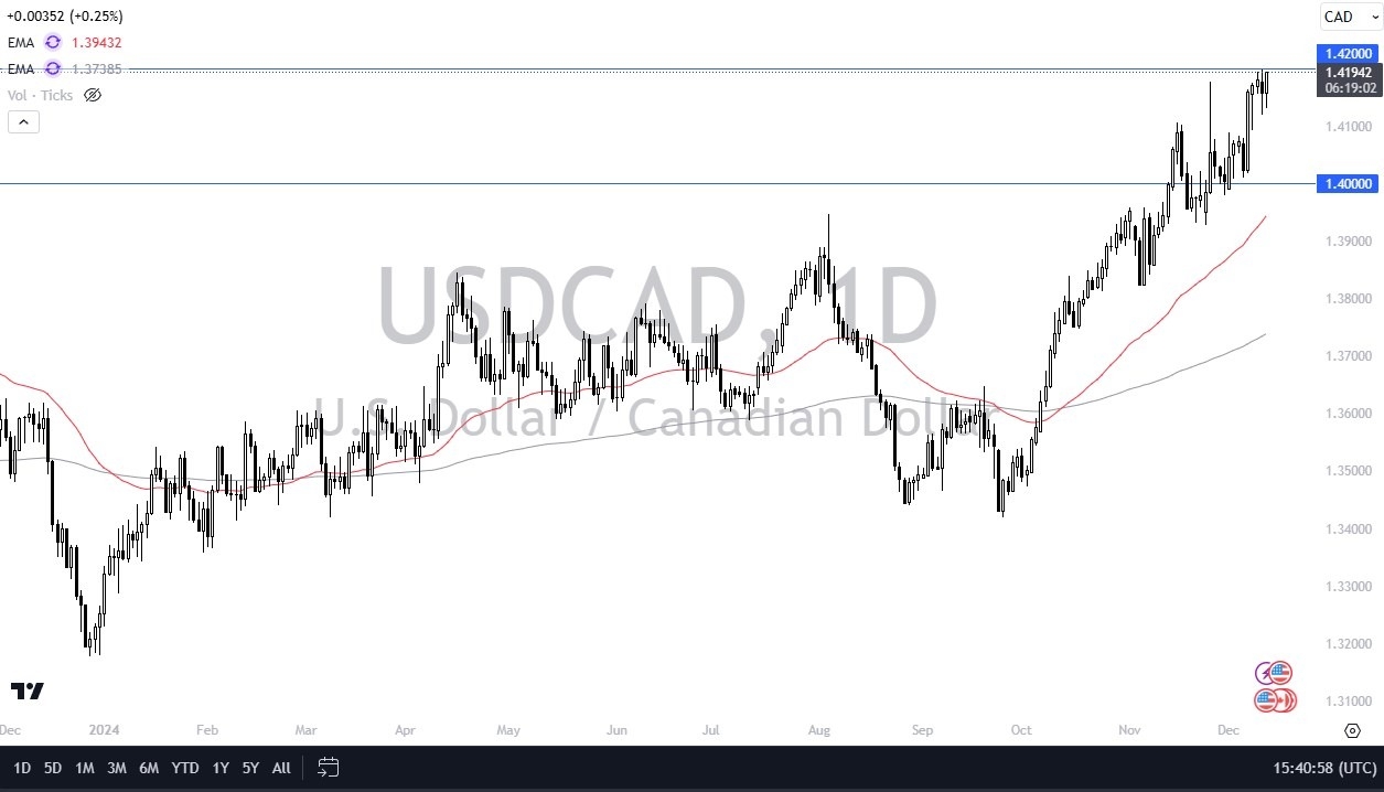 【XM Group】--USD/CAD Forecast: After 50 Basis Point Cut in Ottawa(图1) 【XM Group】--USD/CAD Forecast: After 50 Basis Point Cut in Ottawa(图1)