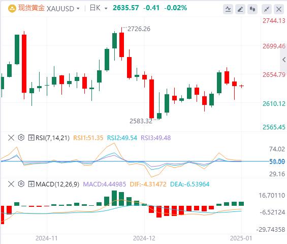 【XM外汇市场评论】:美联储鹰派态度继续施压金价(图1) 【XM外汇市场评论】:美联储鹰派态度继续施压金价(图1)
