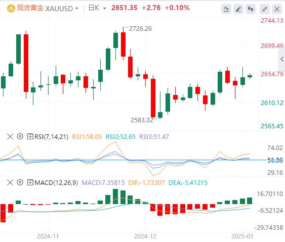 【XM Group】：美联储会议纪要能否触发黄金突破？(图1)