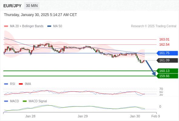 【XM外汇市场评论】:2025年1月30日欧洲开市前,每日技术分析(图4) 【XM外汇市场评论】:2025年1月30日欧洲开市前,每日技术分析(图4)