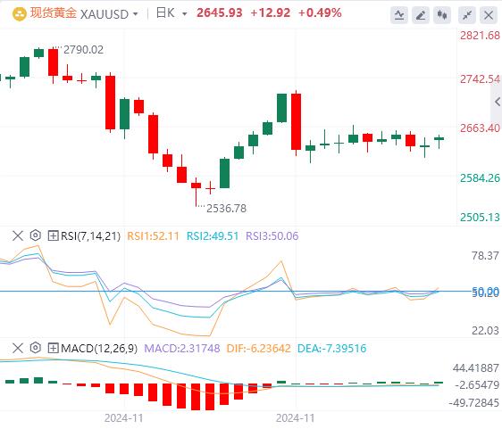 【XM Group】：喜忧参半的非农数据未能推动黄金突破震荡格局，本周公布的CPI数据又能如何影响金价？(图1)