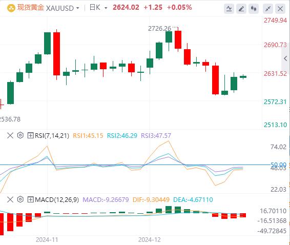 【XM外汇决策分析】：美国通胀数据全线低于预期，黄金多头借此机会反攻(图1)