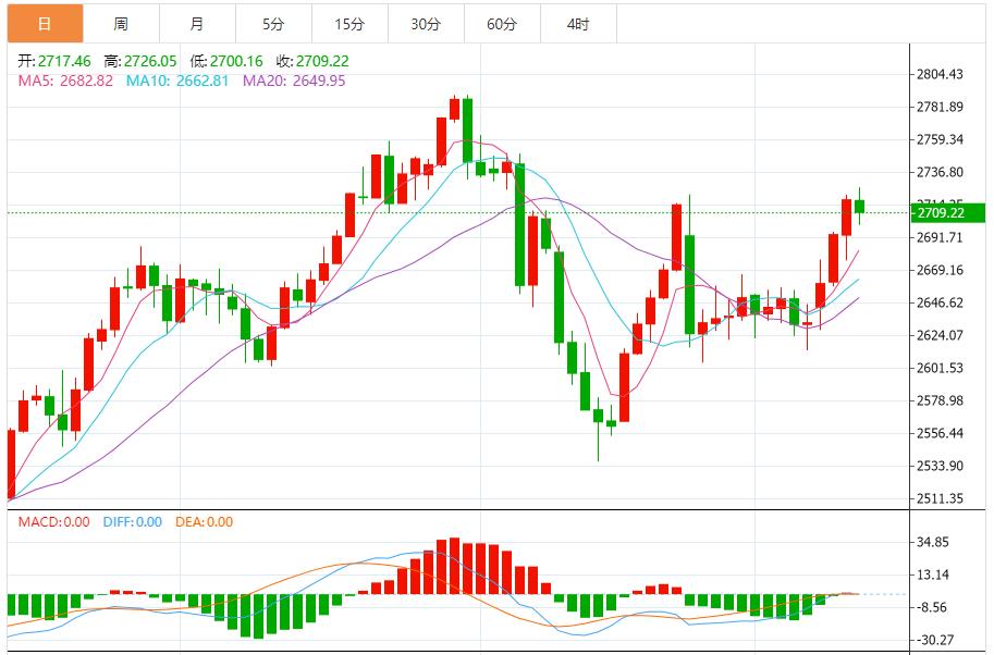 【XM外汇决策分析】:金价继续上涨,乌军使用美国制远程导弹袭击俄本土目标 俄方称将报复(图1) 【XM外汇决策分析】:金价继续上涨,乌军使用美国制远程导弹袭击俄本土目标 俄方称将报复(图1)
