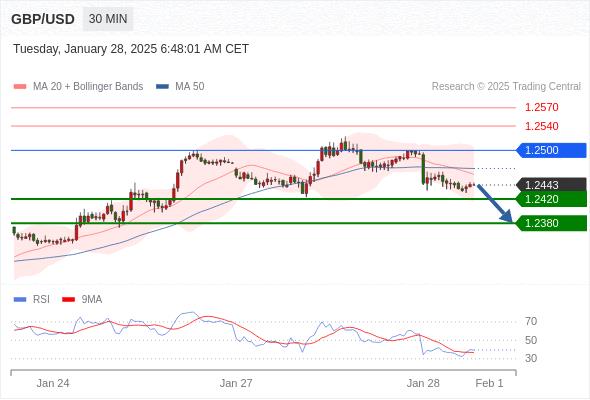 【XM官网】：2025年1月28日欧洲开市前，每日技术分析(图2)