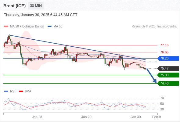【XM外汇市场评论】:2025年1月30日欧洲开市前,每日技术分析(图8) 【XM外汇市场评论】:2025年1月30日欧洲开市前,每日技术分析(图8)