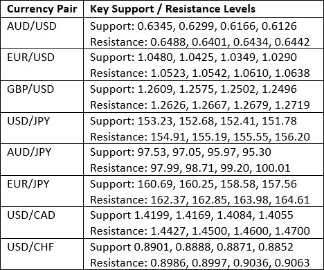 【XM Market Review】--Weekly Forex Forecast – Bitcoin, EUR/USD, NZD/USD, USD/CAD, NASDAQ 100 Index, Cocoa Futures(图3) 【XM Market Review】--Weekly Forex Forecast – Bitcoin, EUR/USD, NZD/USD, USD/CAD, NASDAQ 100 Index, Cocoa Futures(图3)