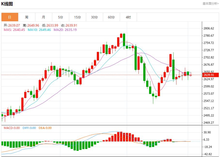 【XM外汇平台】：今日晚间黄金行情分析(图1)