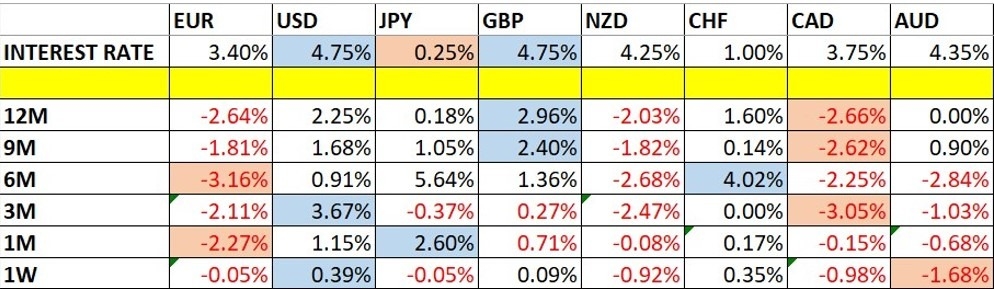 【XM Group】--Weekly Forex Forecast – Bitcoin, AUD/USD, EUR/USD, NASDAQ 100 Index, S&P 500 Index, DAX(图1)