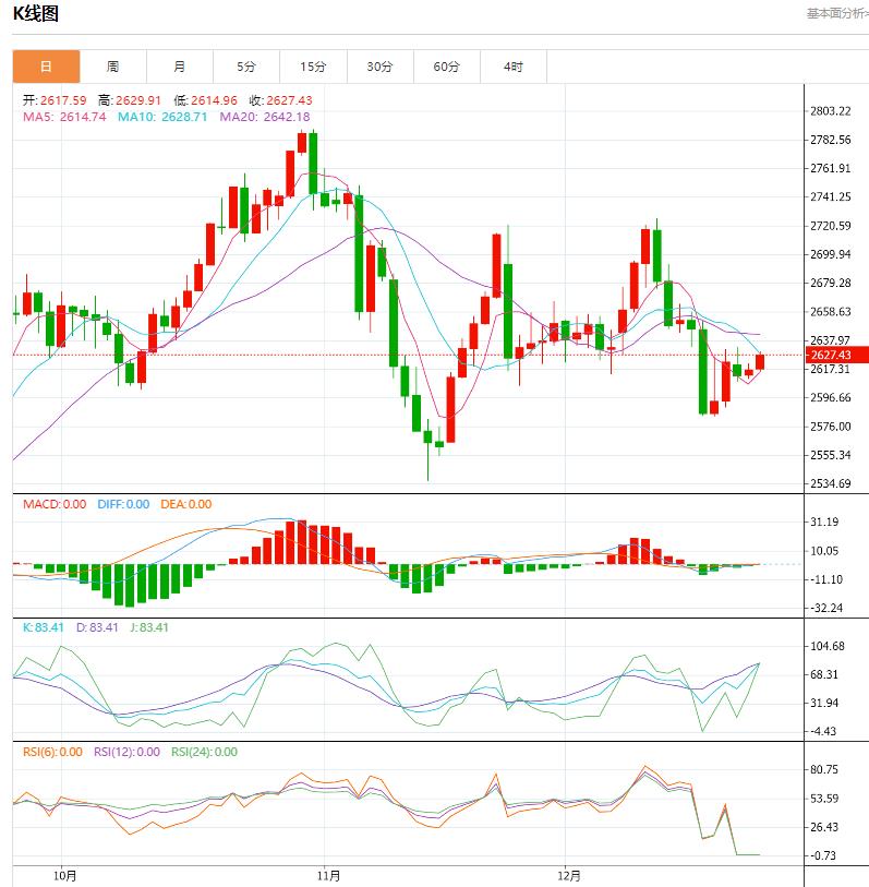 【XM官网】:今日晚间黄金价格交易提醒(图1) 【XM官网】:今日晚间黄金价格交易提醒(图1)