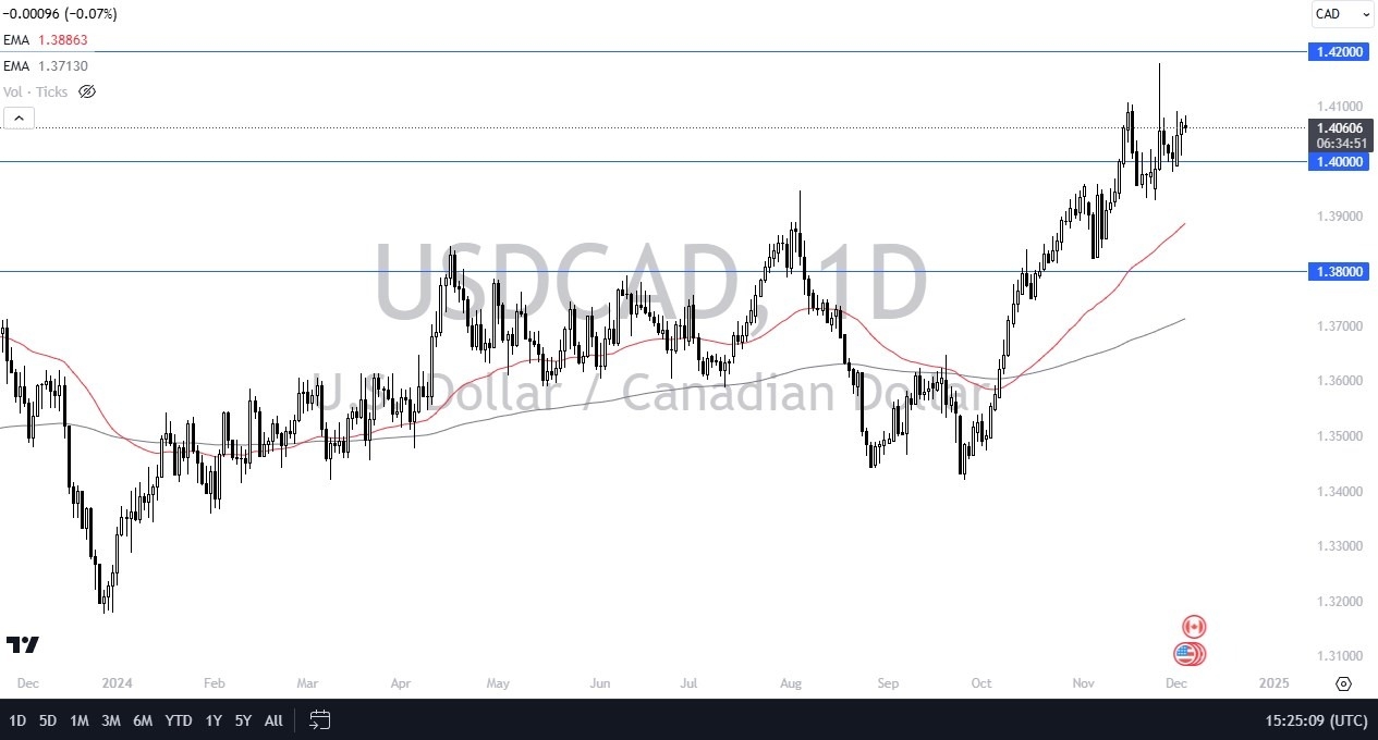 【XM Group】--USD/CAD Forecast: US Dollar Dips Slightly Against Loonie(图1) 【XM Group】--USD/CAD Forecast: US Dollar Dips Slightly Against Loonie(图1)