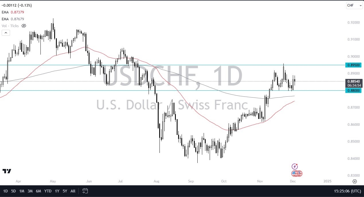 【XM Market Analysis】--USD/CHF Forecast: Consolidates Amid Safety Demand and Key Data Watch(图1) 【XM Market Analysis】--USD/CHF Forecast: Consolidates Amid Safety Demand and Key Data Watch(图1)