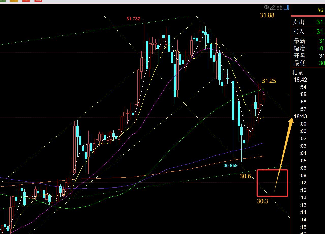【XM外汇平台】：黄金日线短暂修正，10日上仍维持趋势看涨(图2)