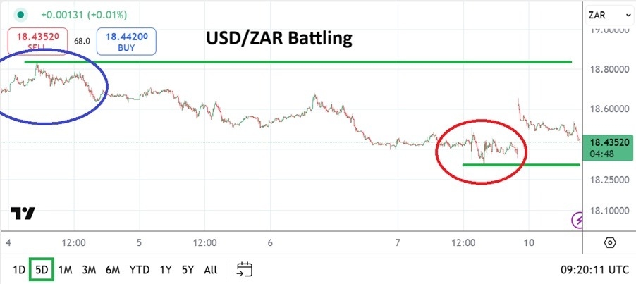 【XM Market Review】--USD/ZAR Analysis: Sentiment Causing Some Jitters but Calm Prevails(图1)