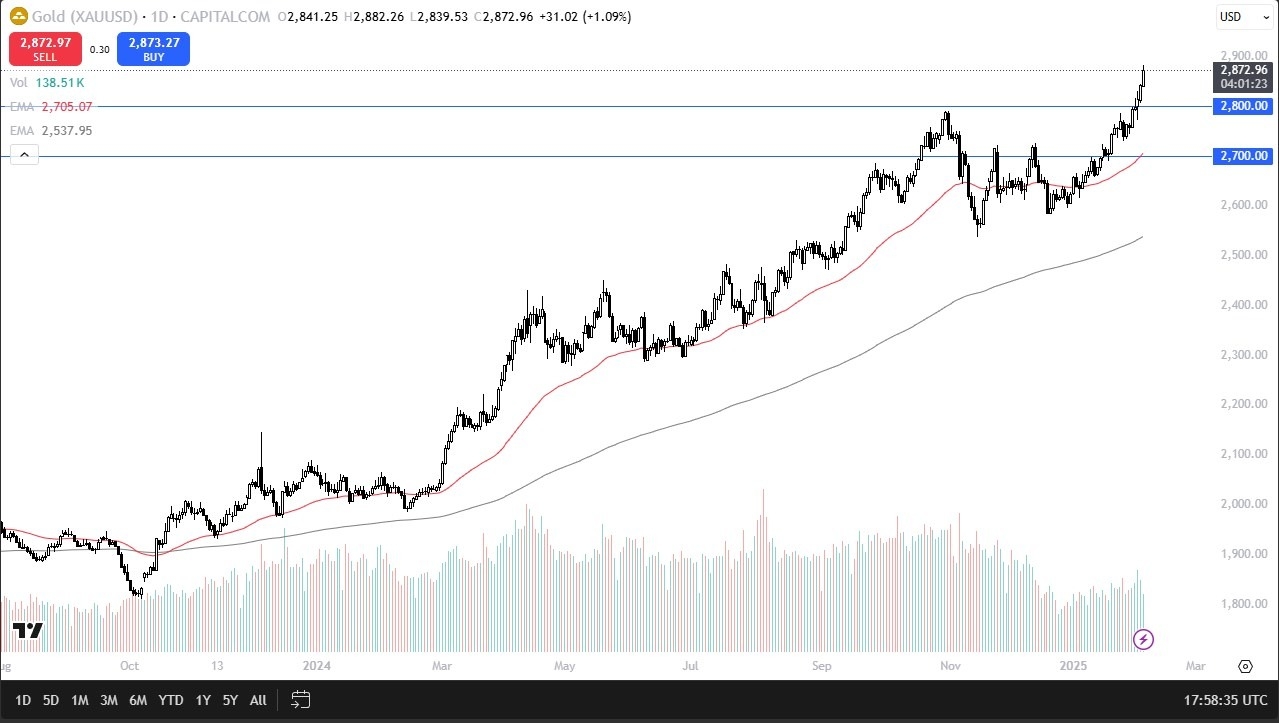 【XM Group】--Gold Forecast: Sees Massive Momentum(图1)