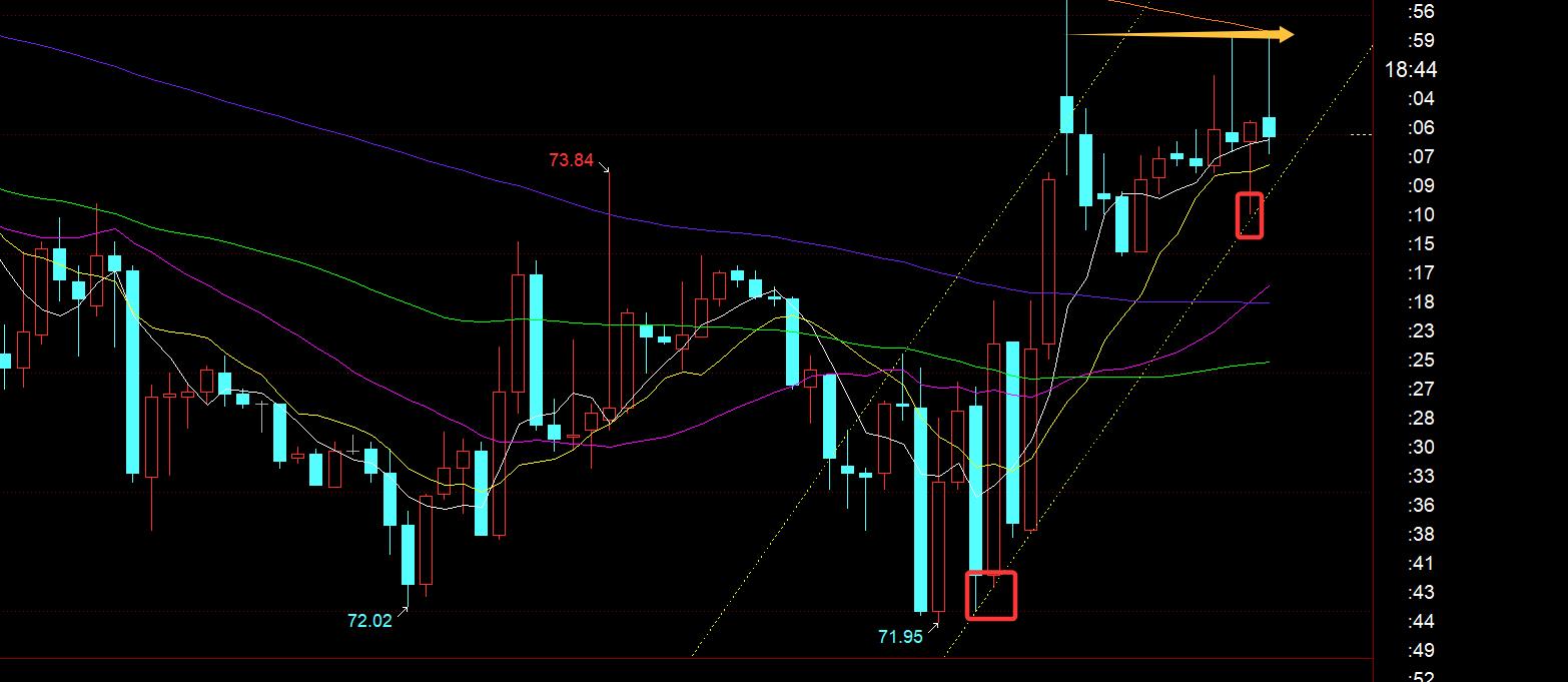 【XM外汇平台】：黄金日线短暂修正，10日上仍维持趋势看涨(图3)