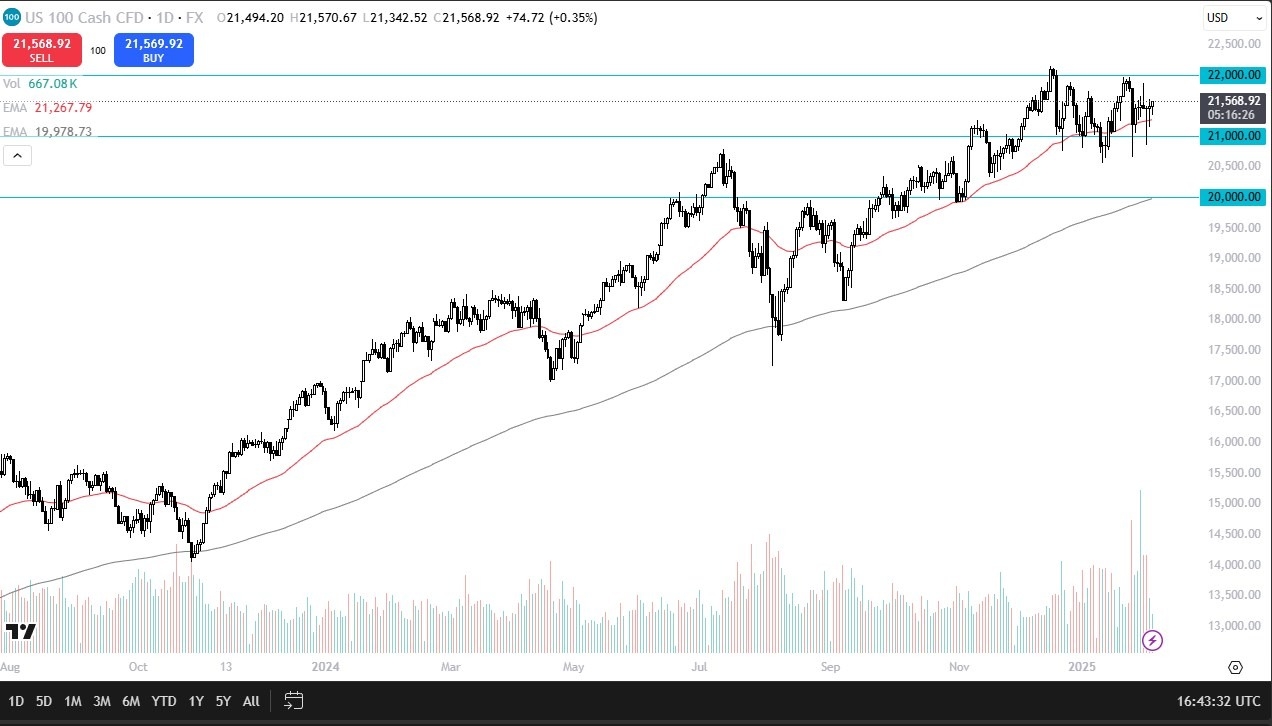 【XM Group】--Nasdaq Forecast: Holding Support(图1)