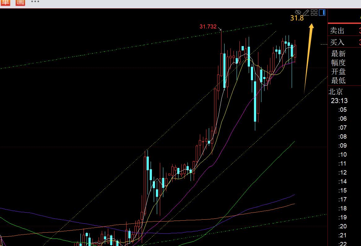 【XM外汇平台】：黄金成功上破2800，今夜2790做风水岭继续看涨(图2)