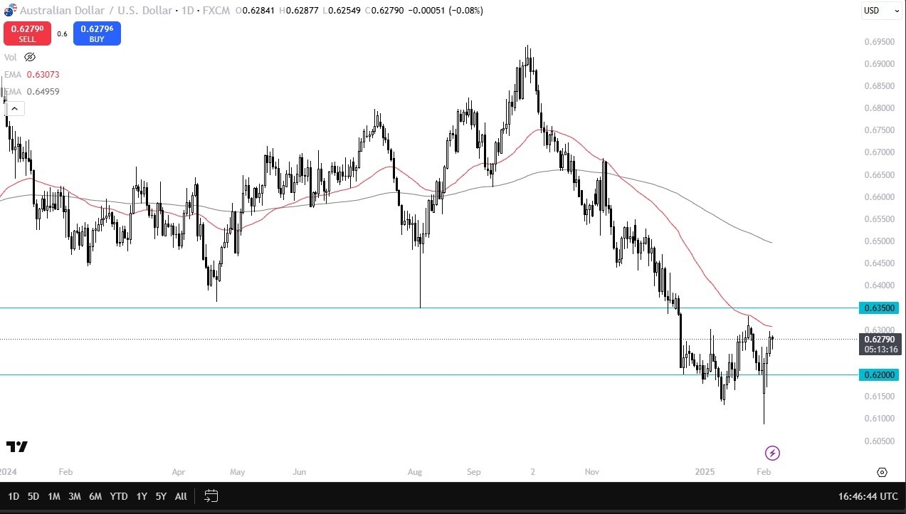 【XM Group】--AUD/USD Forecast: Holds in Consolidation(图1)