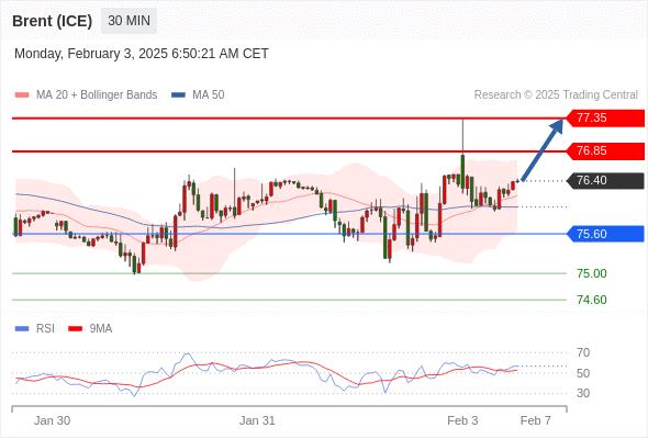 【XM外汇官网】:2025年2月3日欧洲开市前,每日技术分析(图8) 【XM外汇官网】:2025年2月3日欧洲开市前,每日技术分析(图8)