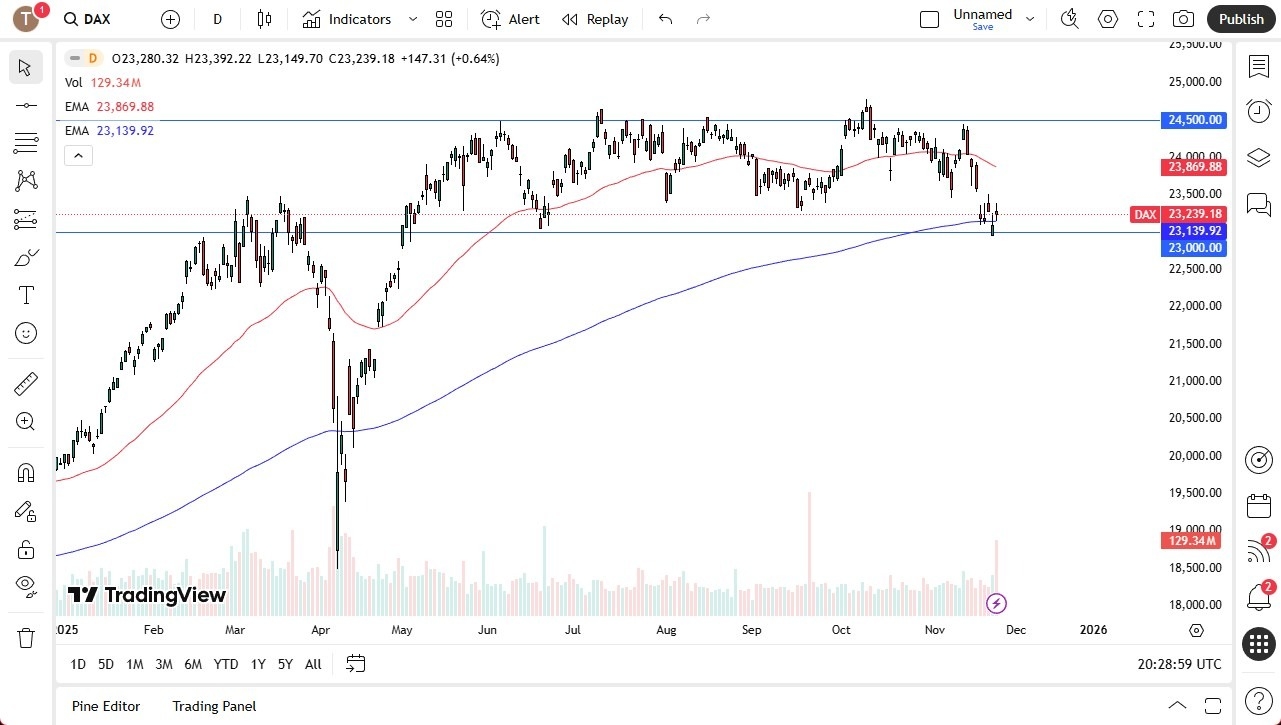 【XM Forex】--Dax Forecast: Fed Watch Intensifies(图1)