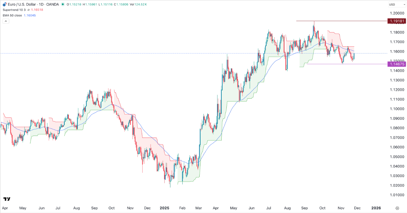 【XM Forex】--EUR/USD Forecast: Rallies on Fed Rate Cut Hopes(图1)