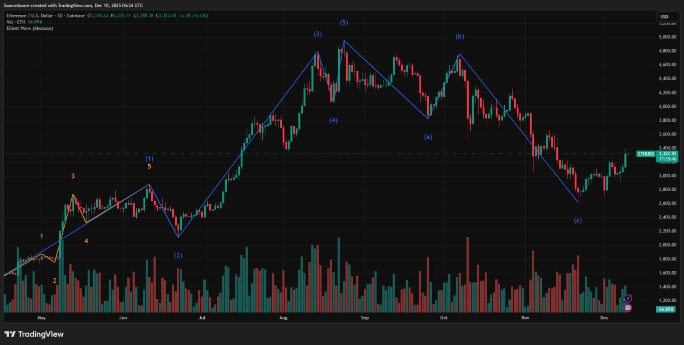 【XM Group】--Bitcoin & Ethereum Volatility: Is the Fed the Only Hope for a Year-End Rally?(图2) 【XM Group】--Bitcoin & Ethereum Volatility: Is the Fed the Only Hope for a Year-End Rally?(图2)
