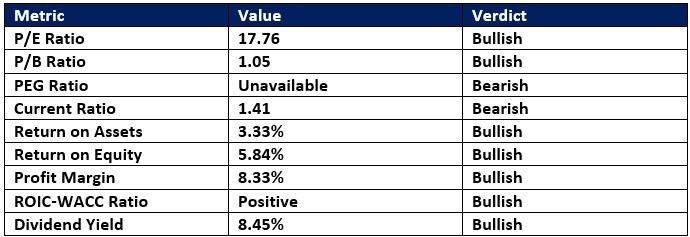 【XM Market Review】--Best 7 Oil & Gas Stocks in December 2025(图3)