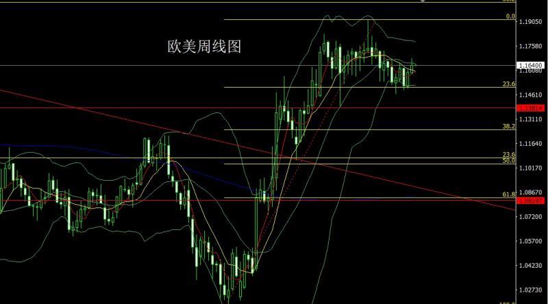 【XM外汇决策分析】：周线纺锤承压，金银短空后多(图3)