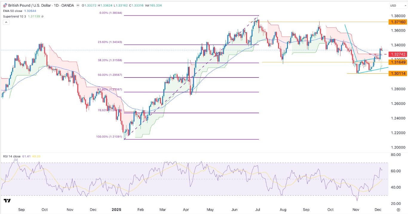 【XM Group】--GBP/USD Forex Signal: Extremely Bullish Ahead of Fed and UK GDP Data(图1) 【XM Group】--GBP/USD Forex Signal: Extremely Bullish Ahead of Fed and UK GDP Data(图1)