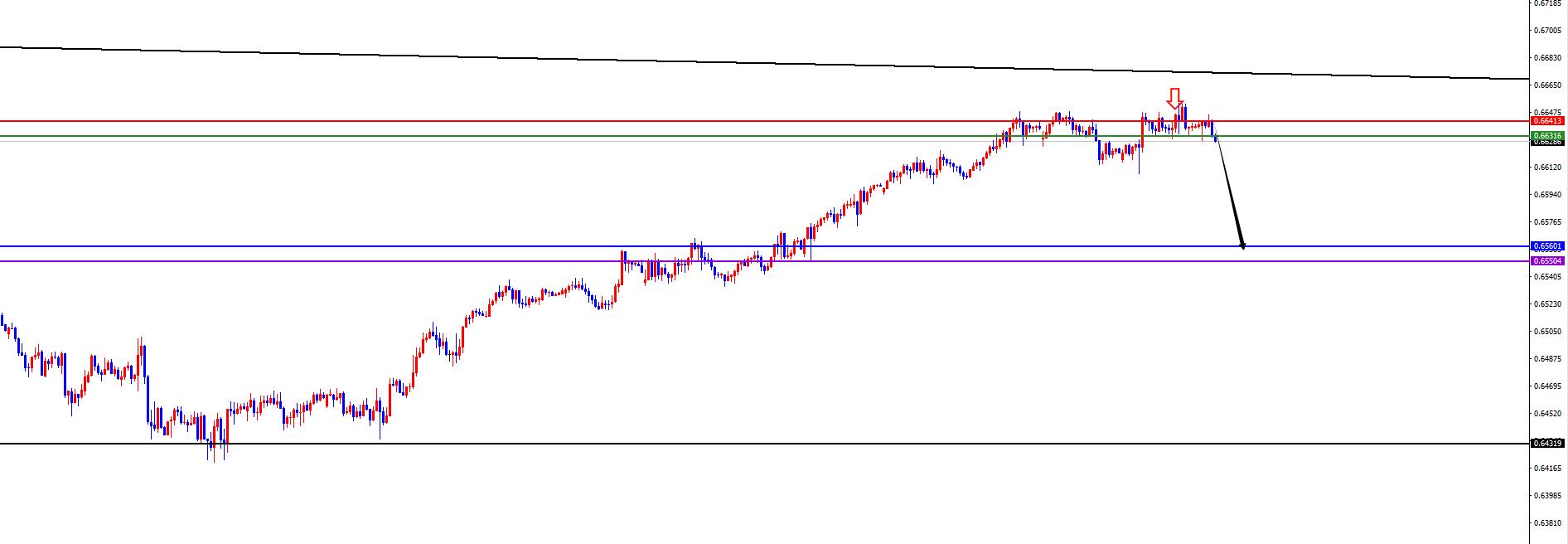 【XM外汇平台】：美系本周初看多后延续，非美承压下跌中(图7)