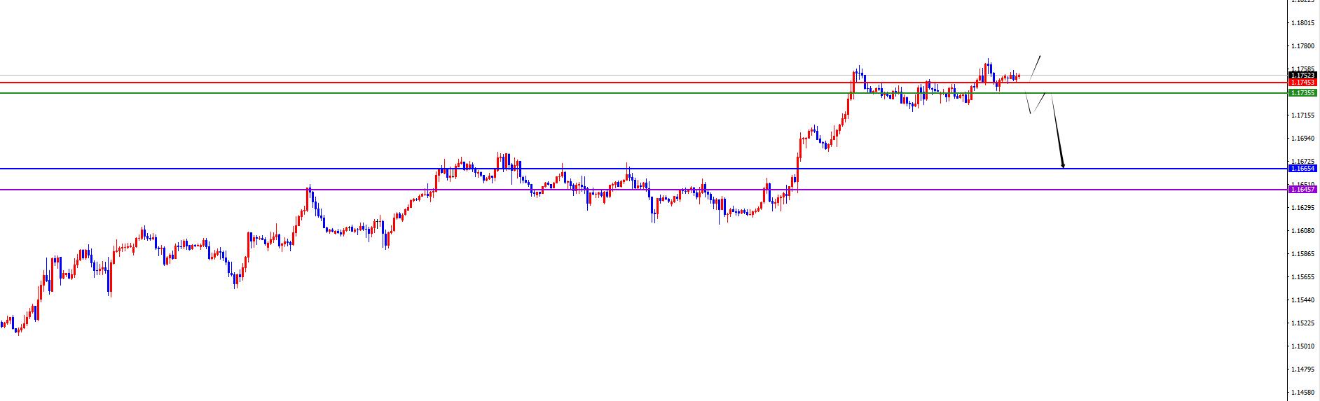 【XM外汇市场评论】：非农数据来袭，美系及非美能否反转？(图5)