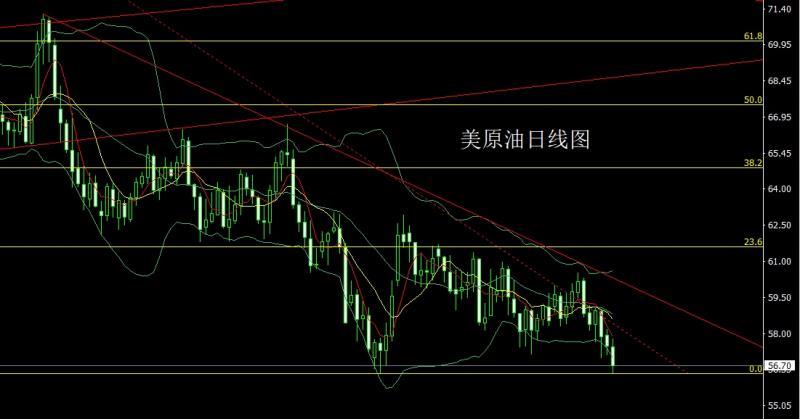 【XM外汇决策分析】:射击之星做整理,金银回踩还需空(图4) 【XM外汇决策分析】:射击之星做整理,金银回踩还需空(图4)