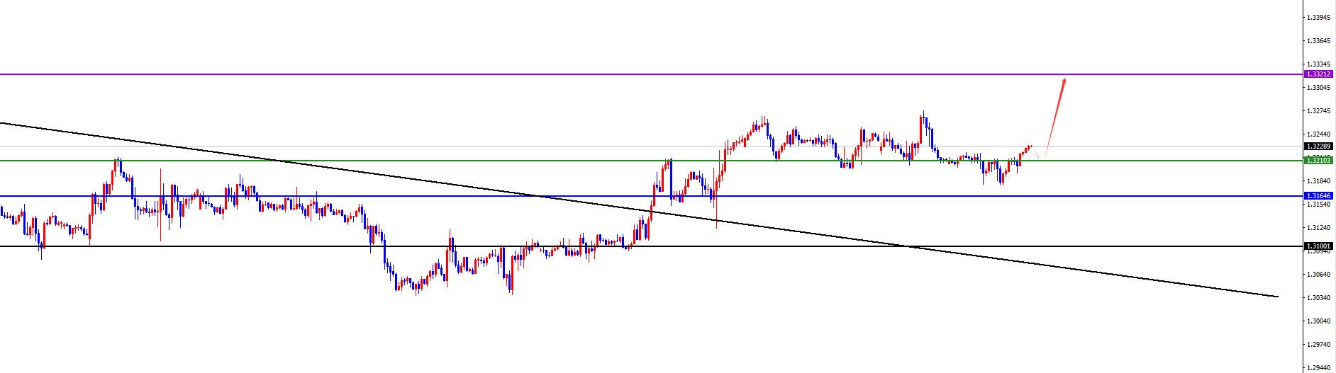 【XM外汇平台】：美系震荡后今日有望加速下跌，非美关注进一步发力上涨(图6)