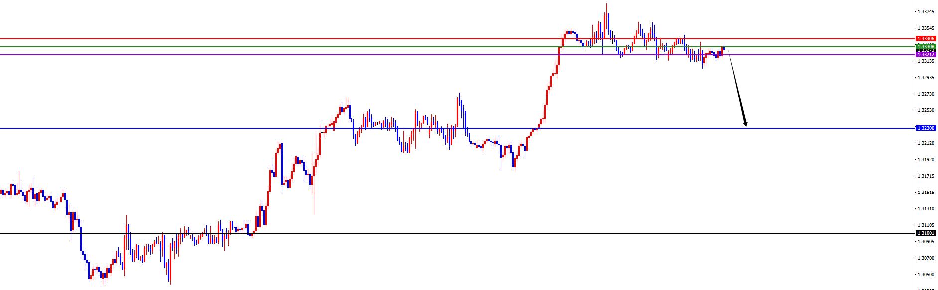 【XM外汇平台】：美系短线支撑上涨，非美承压调整(图6)