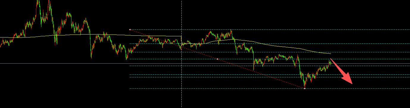 【XM外汇市场评论】：12.5金银联动走震荡，日内继续区间高抛低吸(图1)