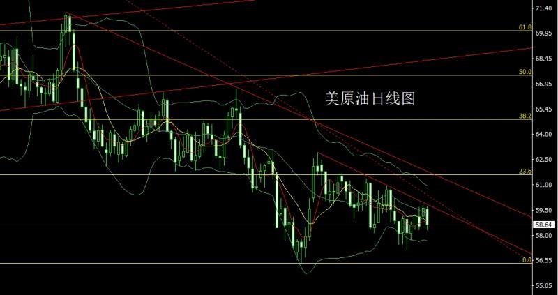 【XM外汇市场分析】：探底锤头待拉升，金银回踩做低多(图4)