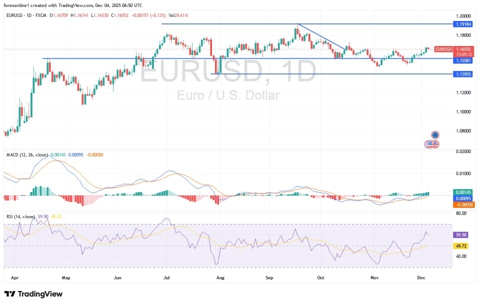 【XM Market Analysis】--EUR/USD Analysis: Trading Higher Ahead of European Inflation Data(图1) 【XM Market Analysis】--EUR/USD Analysis: Trading Higher Ahead of European Inflation Data(图1)