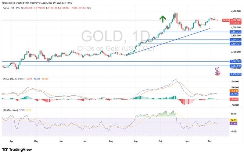 【XM Forex】--Gold Analysis: Dollar Strength Temporarily Halts Golds Gains(图1)