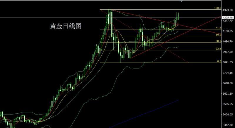 【XM外汇决策分析】:射击之星做整理,金银回踩还需空(图1) 【XM外汇决策分析】:射击之星做整理,金银回踩还需空(图1)