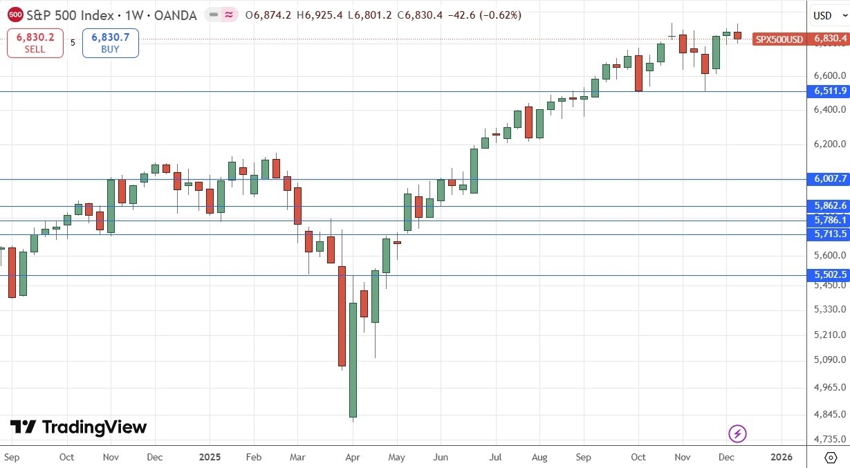 【XM Market Analysis】--Weekly Forex Forecast – CHF/JPY, S&P 500 Index, Silver, Gold(图5) 【XM Market Analysis】--Weekly Forex Forecast – CHF/JPY, S&P 500 Index, Silver, Gold(图5)