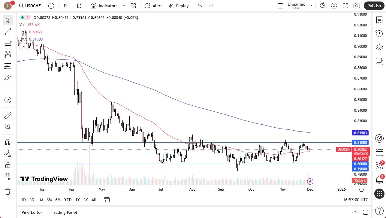 【XM Forex】--USD/CHF Forecast: Dollar Finds Support After Losing to the Franc(图1) 【XM Forex】--USD/CHF Forecast: Dollar Finds Support After Losing to the Franc(图1)