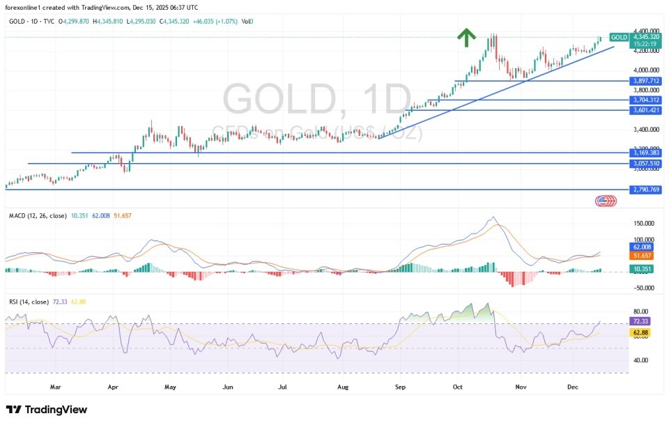 【XM Forex】--Gold Analysis: Gold Price Near All-Time Highs(图1) 【XM Forex】--Gold Analysis: Gold Price Near All-Time Highs(图1)