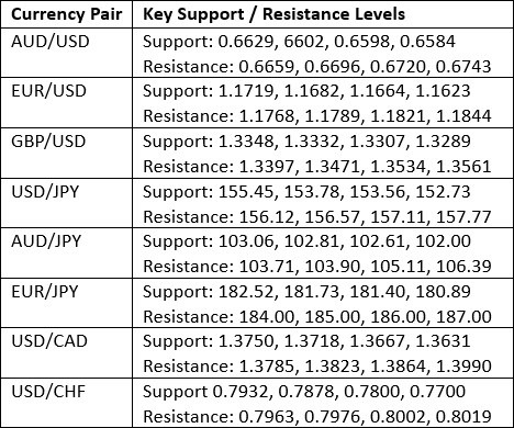 【XM Market Analysis】--Weekly Forex Forecast – CHF/JPY, S&P 500 Index, Silver, Gold(图2) 【XM Market Analysis】--Weekly Forex Forecast – CHF/JPY, S&P 500 Index, Silver, Gold(图2)