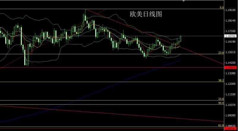 【XM官网】:高位搓揉需盘整,金银区间先短空(图3) 【XM官网】:高位搓揉需盘整,金银区间先短空(图3)