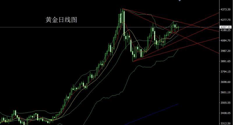 【XM外汇决策分析】：日线延续搓揉，金银依旧做区间(图1)