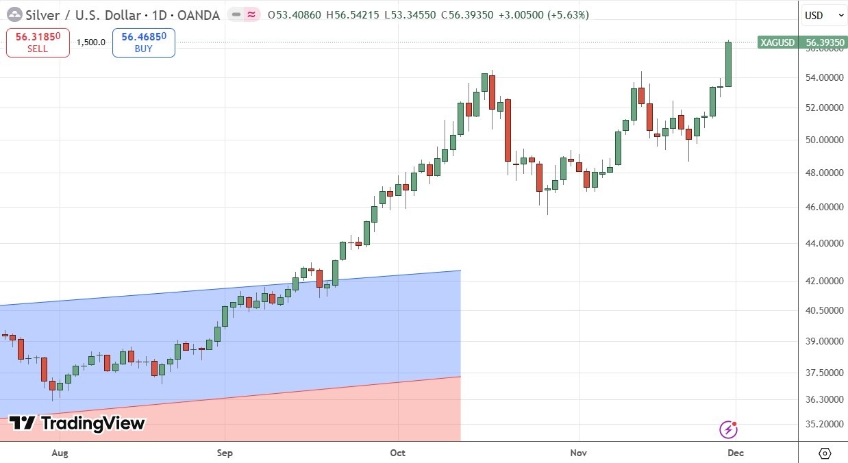【XM Market Review】--Weekly Forex Forecast – USD/JPY, NZD/JPY, S&P 500 Index, Silver, Gold(图8)